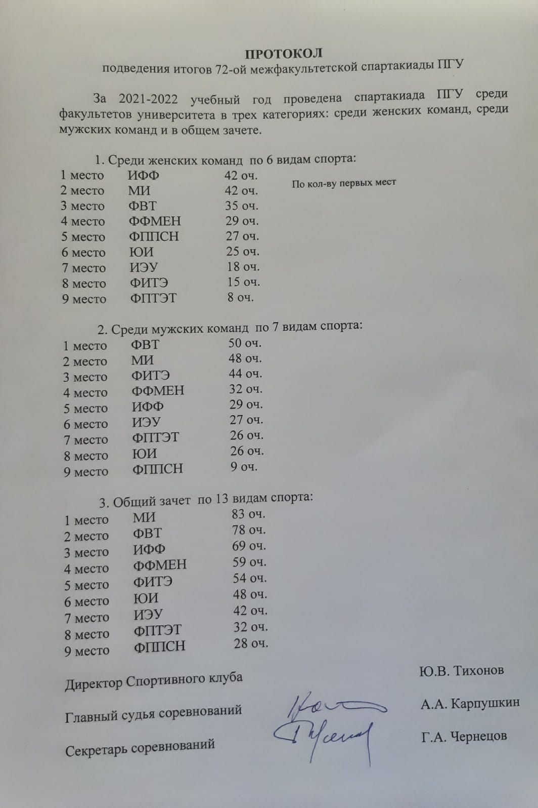 Итоги 72-межфакультетской спартакиады ПГУ
